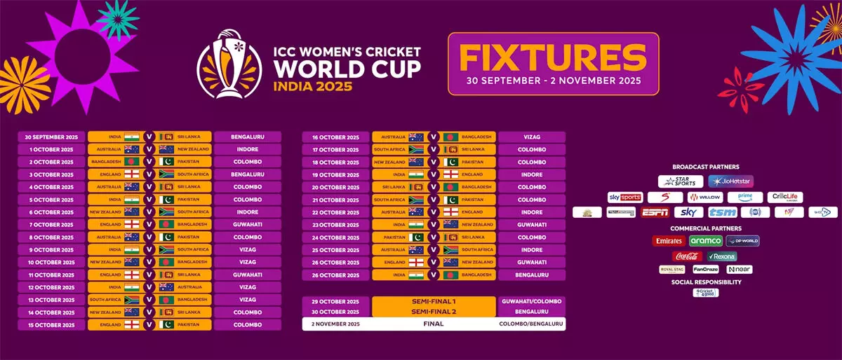 ICC Unveils Full Schedule for 2025 Womens Cricket World Cup ICC Unveils Full Schedule for 2025 Womens Cricket World Cup